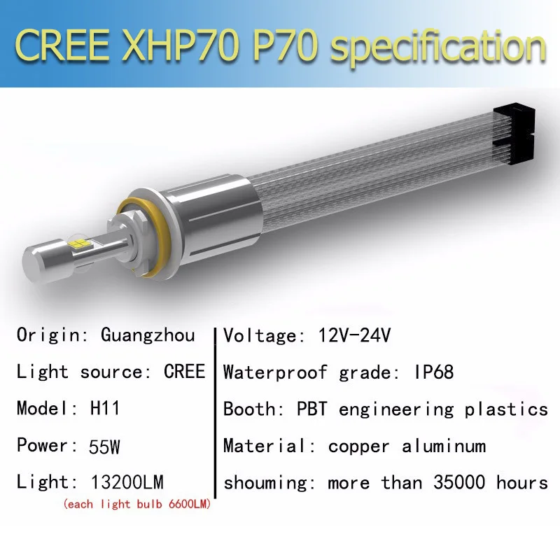 70 cree