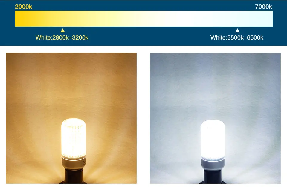 E12 E14 E27 Светодиодный светильник-кукуруза 5 Вт 10 Вт 15 Вт 20 Вт 25 Вт SMD 5736 Высокий люмен светодиодный светильник E27 E14 диод лампа без мерцания 85-265 в