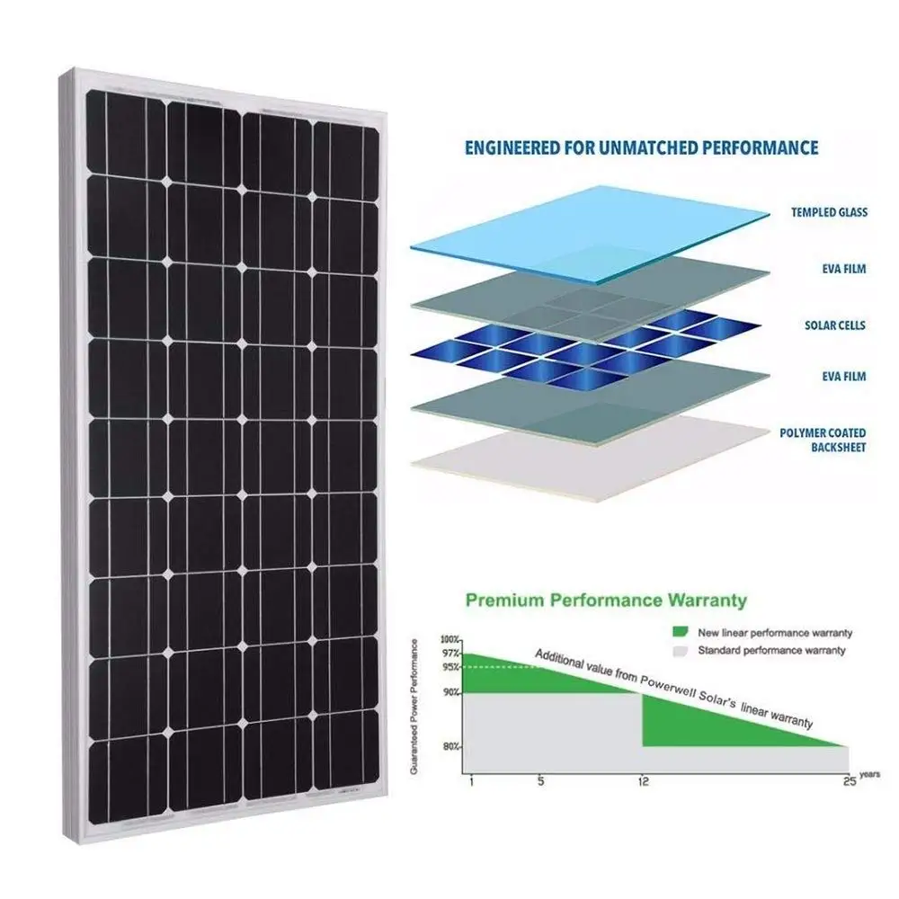 Giosolar панели солнечных батарей 200 Вт (2x100 Вт) гибкие комплект зарядное устройство