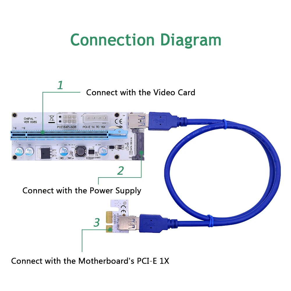 CHIPAL Upgrade 0 6 M PCIE Riser Card VER008S PCI E 1X до 16X удлинитель с 4pin 6pin SATA интерфейс питания для