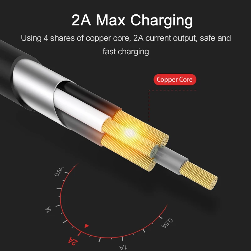 USAMS نوع-C الهاتف المحمول كابل كابل شحن سريع ل USB C الهاتف المحمول البيانات الحبل سلك ل سامسونج Xiaomi هواوي Meizu