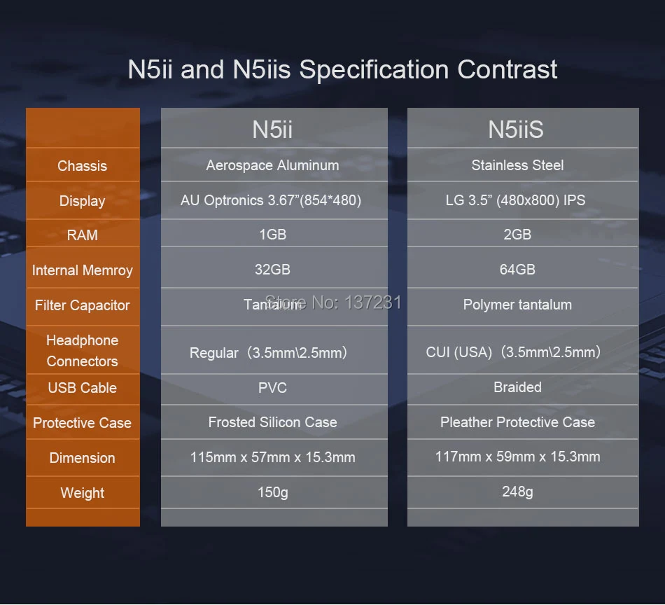 N5iiS-21