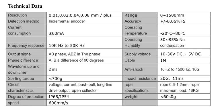 CESI-S15002