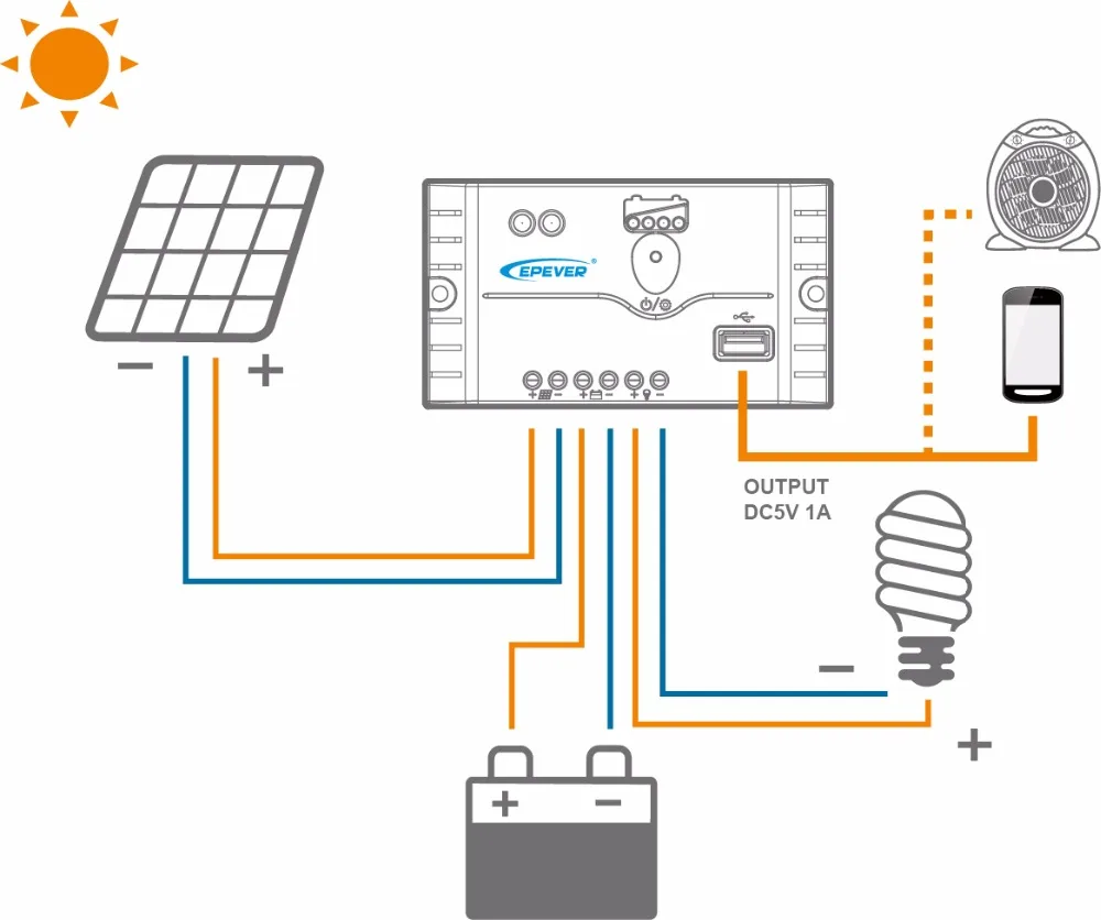 EPsolar 5A 10A 20A 30A 12 В 24 в Солнечный контроллер заряда контроллер разряда USB выход DC заряд IP20 PV регулятор