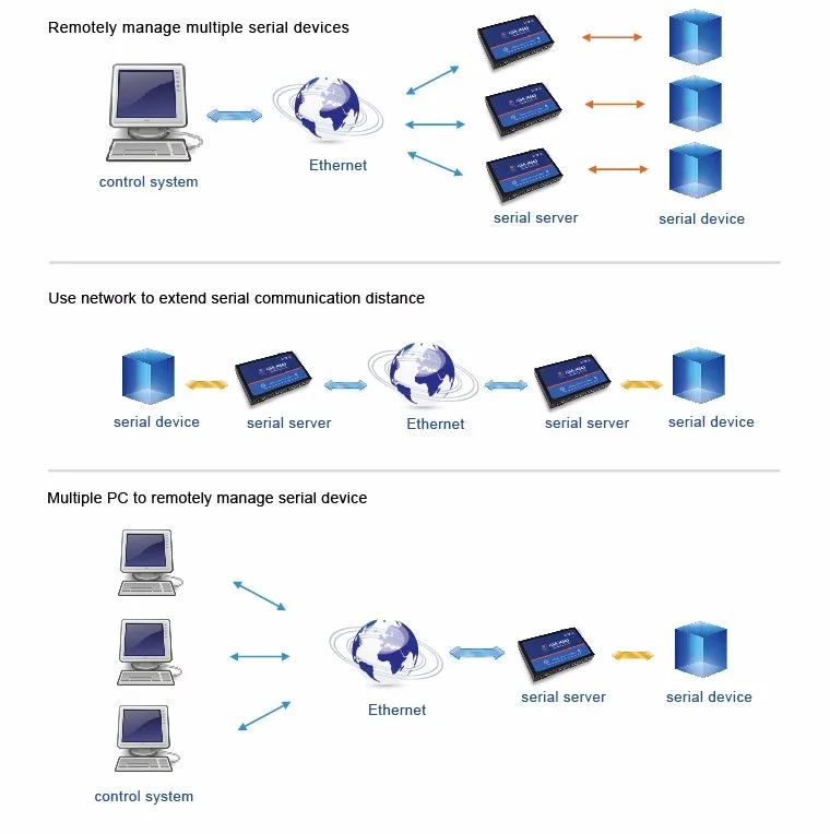 Usr-n540 Бесплатная доставка serial к Ethernet Конвертеры 4 Порты RS232/RS485/rs422 к Ethernet Конвертеры с ce fcc rohs