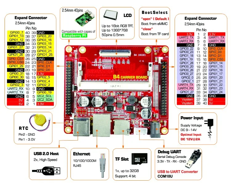 TI AM3358 industrialboard AM335x Встраиваемая linux плата AM3354 BeagleboneBlack AM3352 IoTgateway POS smarthome winCE