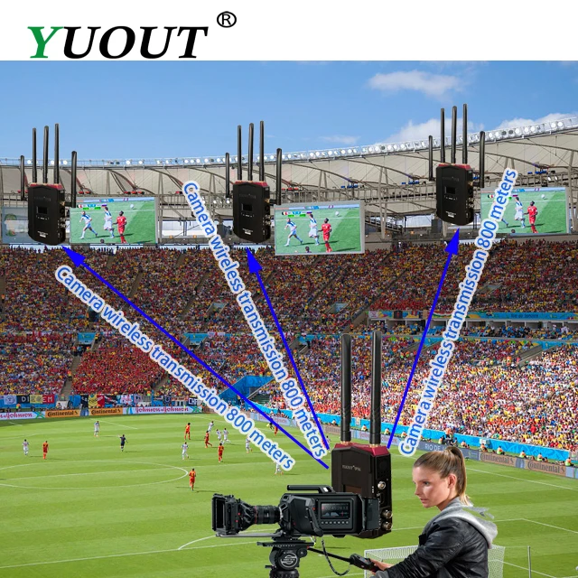 

PRO800 Radio Broadcast HDMI SDI wireless transmission 1 transmitter and 3 Receiver 800m/2625ft 5.8GHz 1080P WHDI Stick