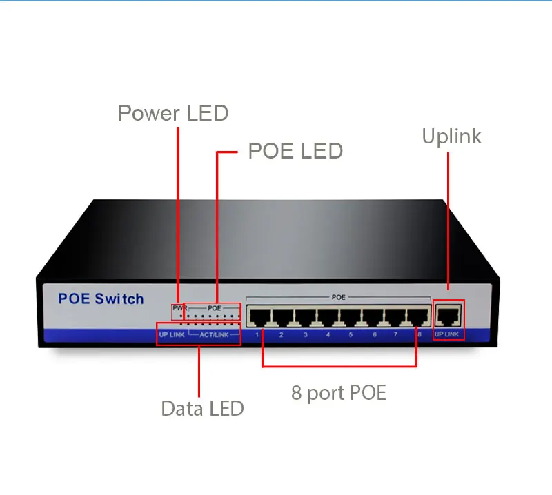 Гигабитный коммутатор poe switch, 8 портов 10/100/1000 Мбит/с rj45 сетевой концентратор ethernet коммутаторы 50V3A IEEE802.3af для активного отдыха, 8 шт. 1080P HD IP камера