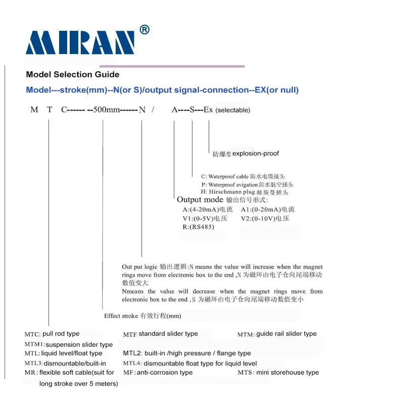 Магнитный датчик перемещения MIRAN MTM 850 мм 1800 0 5 В/4 20 мА/0 мА/RS485/магнитный
