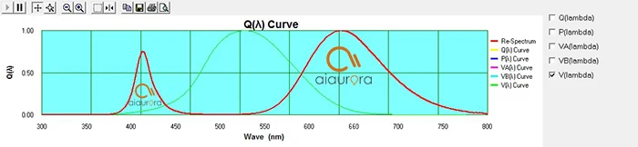 aiaurora logo-10