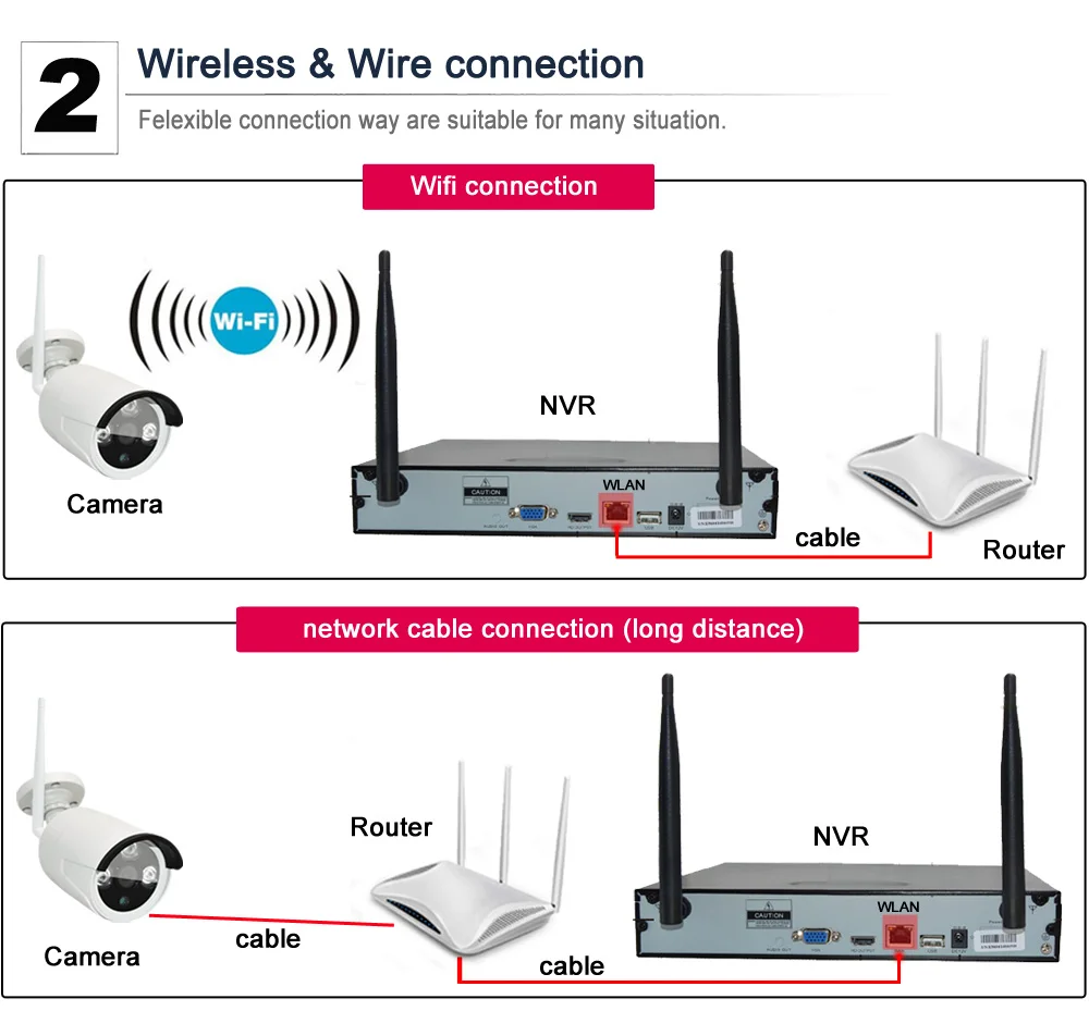 Используйте только с Wetrans Wifi NVR Беспроводная камера ИК ночного видения Водонепроницаемая наружная HD P2P цилиндрическая камера