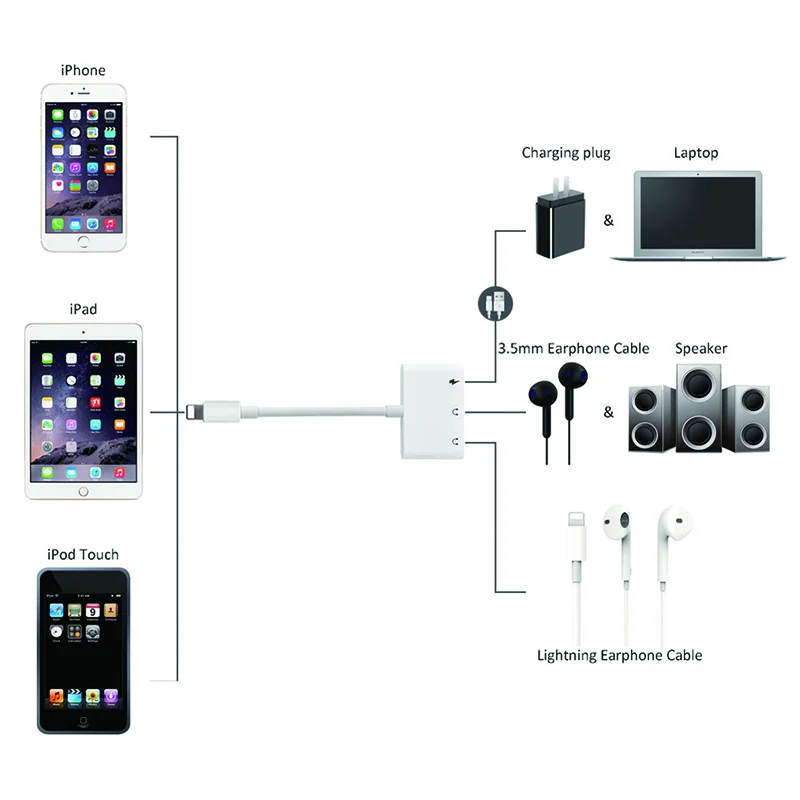 3 в 1 Зарядка аудио адаптер для наушников сплиттер для двойной Lightning+ 3,5 мм разъем кабель быстрое зарядное устройство для iPhone 8/7/X iOS 11