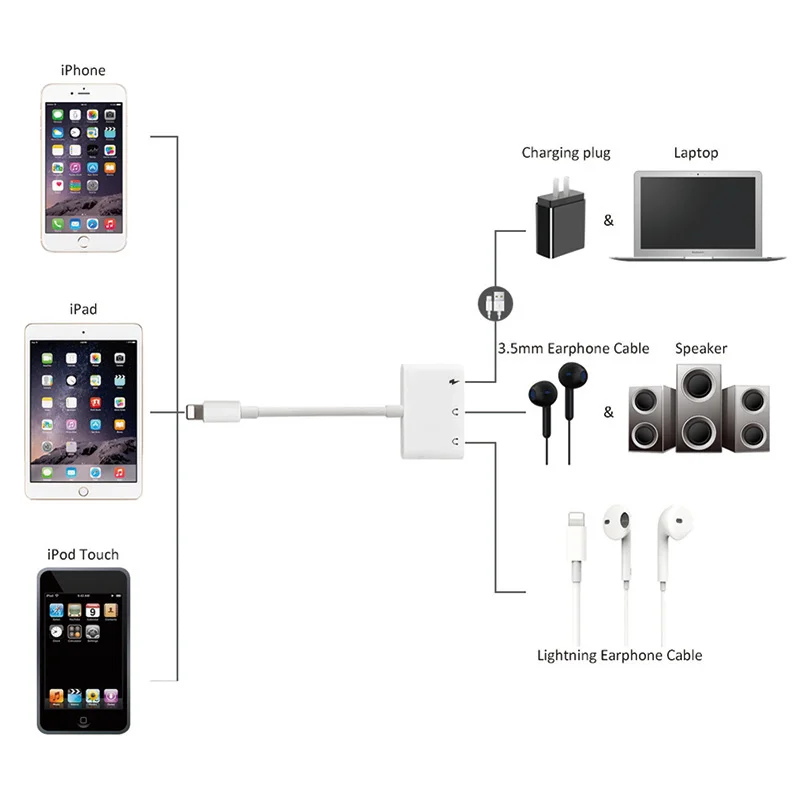 3 in 1 Charging Audio Adapter Headphone Splitter for Dual Lightning 3 5mm Jack Cable Fast Charger for iPhone 8 7 X iOS 11