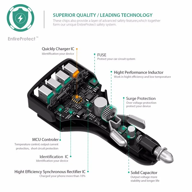 AUKEY-Quick-Charge-2-0-4-Ports-QC2-0-Turbo-Smart-Fast-USB-Car-Charger-for (1)