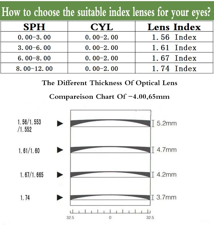 Анти-синий луч объектив 1,61 ИНДЕКС близорукости дальнозоркость рецептурная Оптика Объектив для защиты глаз очки для чтения компьютерные очки