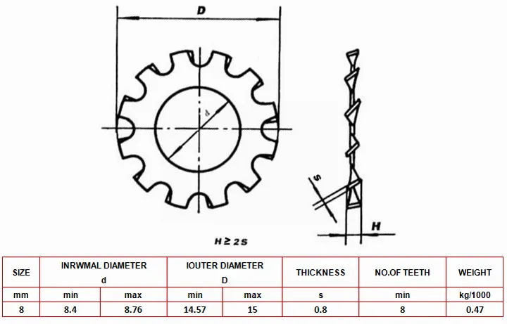 DIN6797A-8