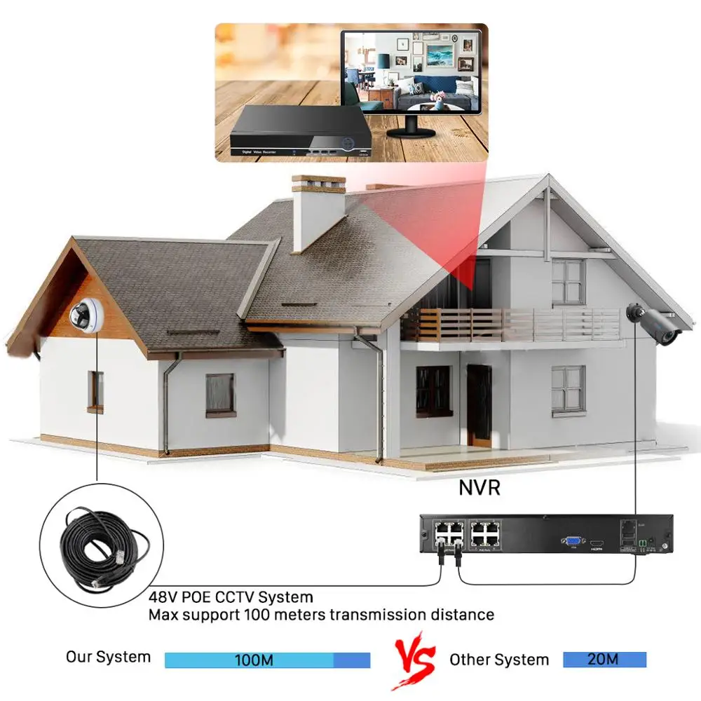 Камера видеонаблюдения BESDER H.265 8 каналов 4 МП POE NVR аудиозапись 48 В PoE IP P2P|Система