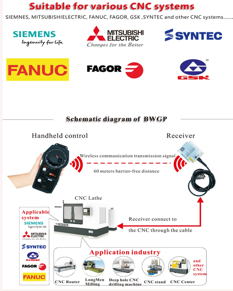 XHC продукт, что все виды CNC системы 5 оси маховик беспроводного пульта дистанционного управления(ручной импульсный генератор), 40 м, 100PPR