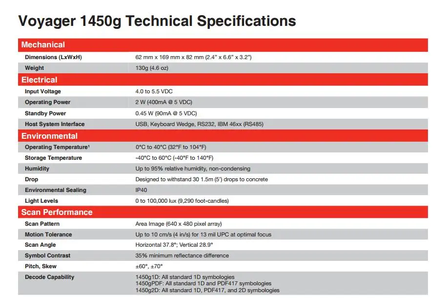 1450g specification