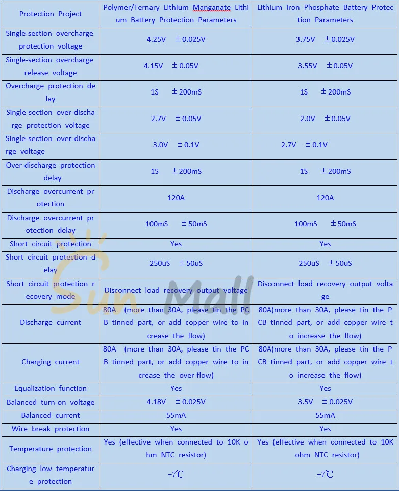 5S 100A/80 Защитная плата для литиевой батареи/BMS полимерный Железный литиевый пояс сбалансированный Электроинструмент Инвертор солнечной энергии