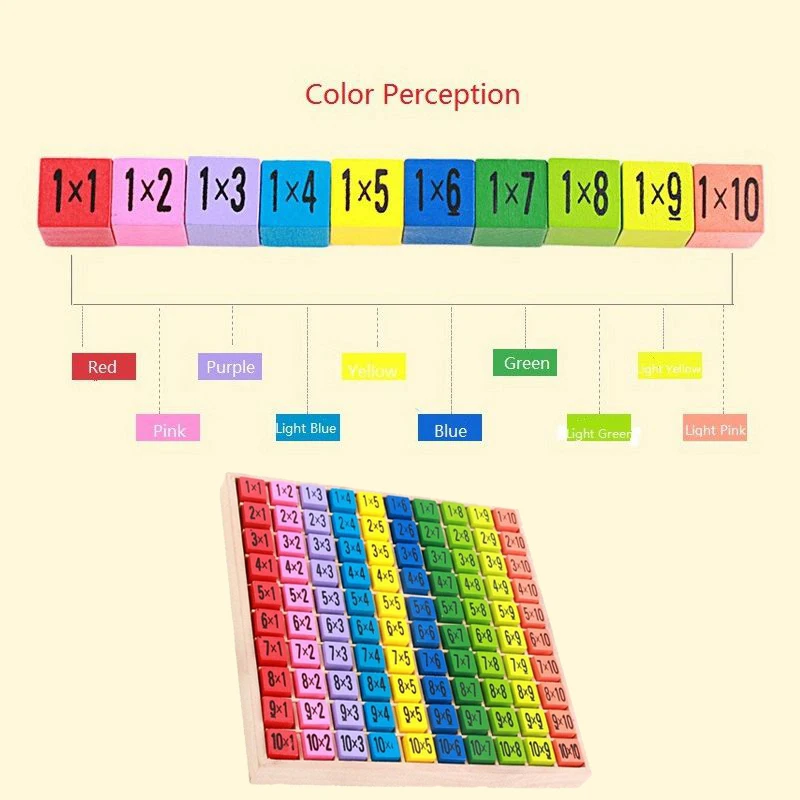 Детские деревянные игрушки 99 Таблица мультипликации математические игрушки 10*10 фигурные блоки Детские Обучающие подарки Монтессори