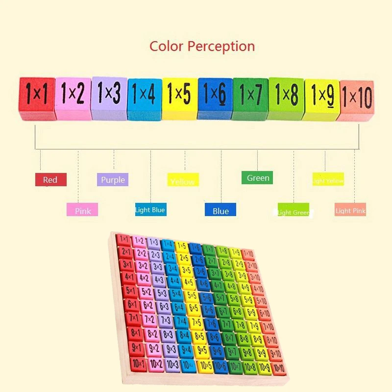 Montessori Educational Wooden Toys for Children Baby Toys 99 Multiplication Table Math Arithmetic Teaching Aids for Kids Montessori Educational Wooden Toys for Children Baby Toys 99 Multiplication Table Math Arithmetic Teaching Aids for Kids