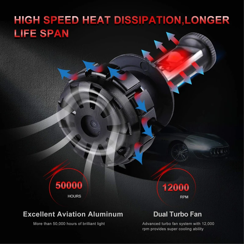 FLYCAR все в одном светодиодный H4 H1 H3 H7 H8 H11 9005 HB3 9006 HB4 Turbo комплект для преобразования