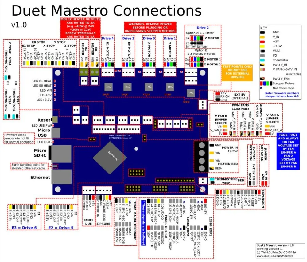 Клонированная материнская плата Duet 2 Maestro Advanced 32bit с 4," 5" " PanelDue контроллер сенсорного экрана для 3D-принтера с ЧПУ