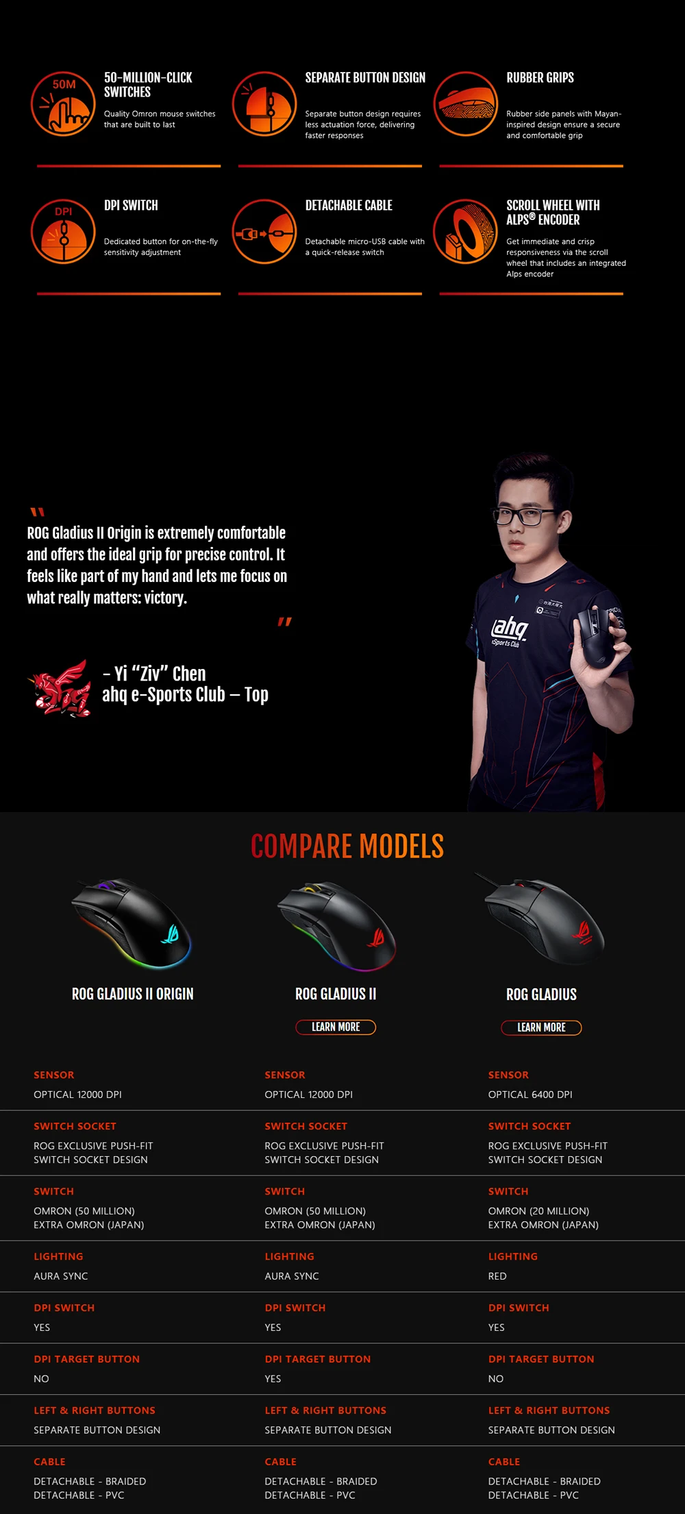 ASUS ROG Gladius II Origin эргономичная Проводная оптическая игровая мышь, оптимизированная для кадров в секунду, с функцией Aura Sync