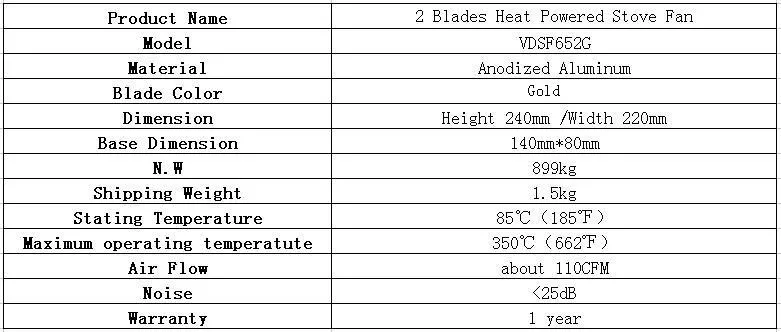 VODA дизайн 2 лопастей Тепловая плита вентилятор для дерева/горелка бревна/камин-экологичный(золото) 140x80 мм