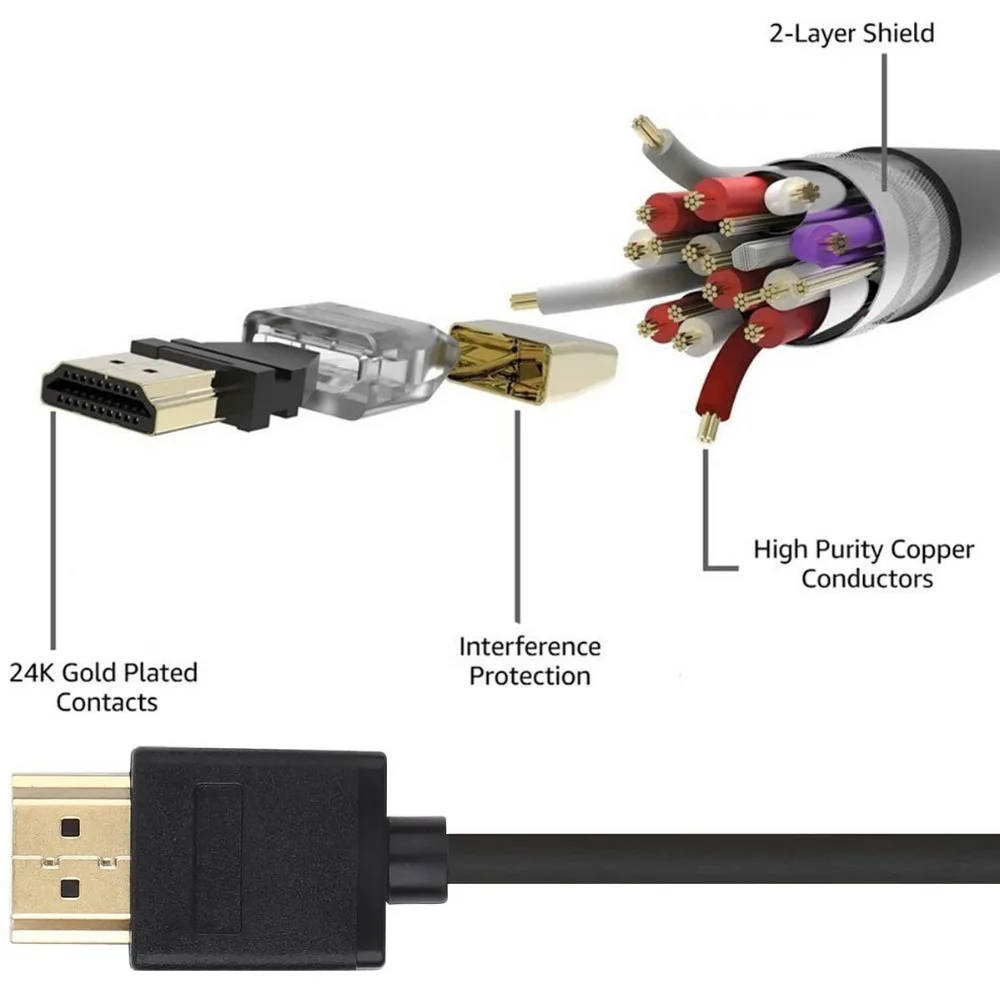 Высокоскоростной HDMI кабель 2 0 папа позолоченный адаптер Поддержка Ethernet 3D 1080P для