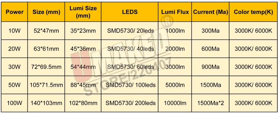 30 Вт 72x69,5 мм светодиодный floodling светильник ing источник, SMD5730 Светодиодный прожектор светильник чип, алюминиевая ручка с пластинчатым основанием для потолочные светильник напольный светильник