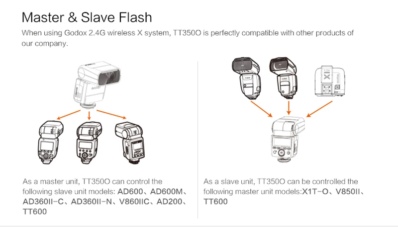 Godox Мини tt350o Speedlite TTL hss1/8000 s gn36 Камера флэш-Карманный Огни tt350+ x1to триггера для Olympus panasonic
