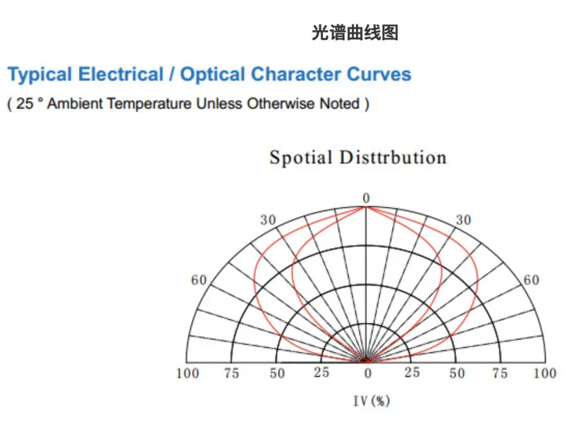 led1