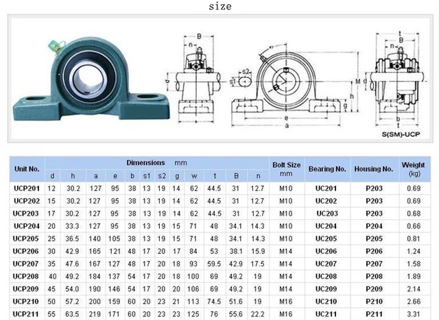 Palier - 2 fixations ucp204 - 20 mm