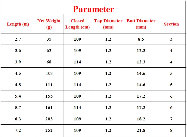 28 Tonalty varas De Pesca Ultra-luz Ultra-duro
