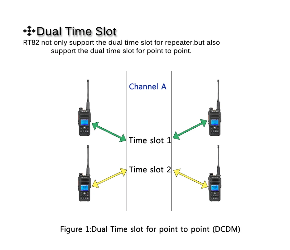 Двухдиапазонная DMR Retevis RT82 gps цифровая рация 5 Вт VHF UHF DMR IP67 Водонепроницаемый любительский радиоприемопередатчик Hf+ кабель