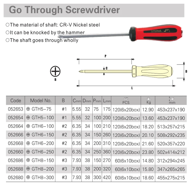 impact hammer striking screwdriver phillips