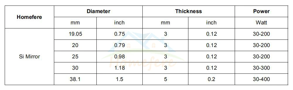 Parameters Si 58