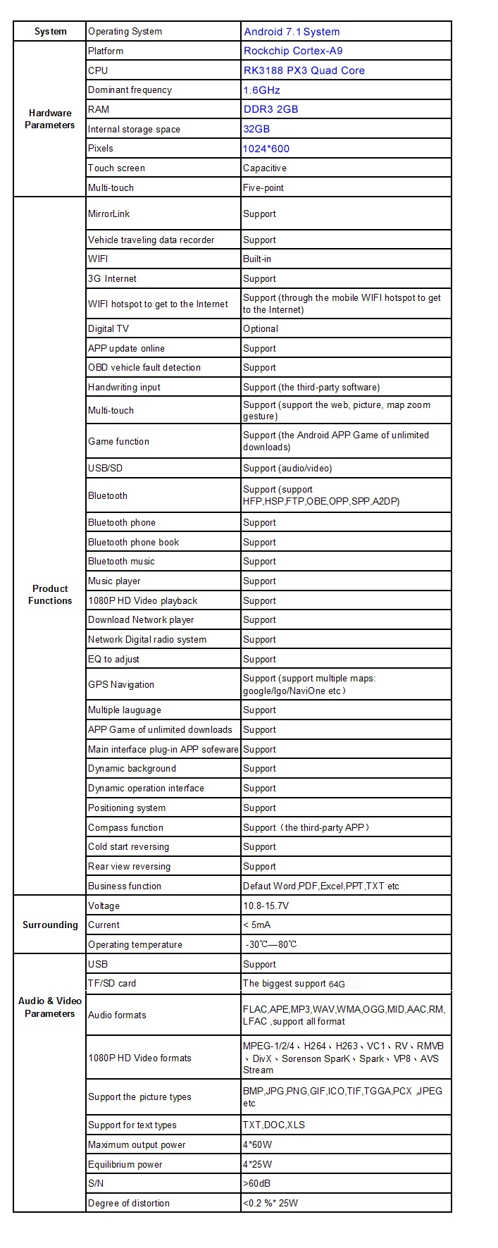 Discount 10.25 inch 2G RAM 32G ROM Android 7.1 System Car GPS Navigation Media Stereo Radio For BMW X1 E84 supply with idrive 24