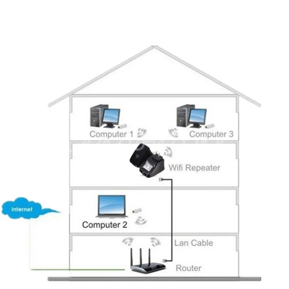 300 Мбит/с беспроводной-N маршрутизатор Wifi ретранслятор расширитель усилитель портативный роутер Клиент мост-повторитель режим AP режимы работы