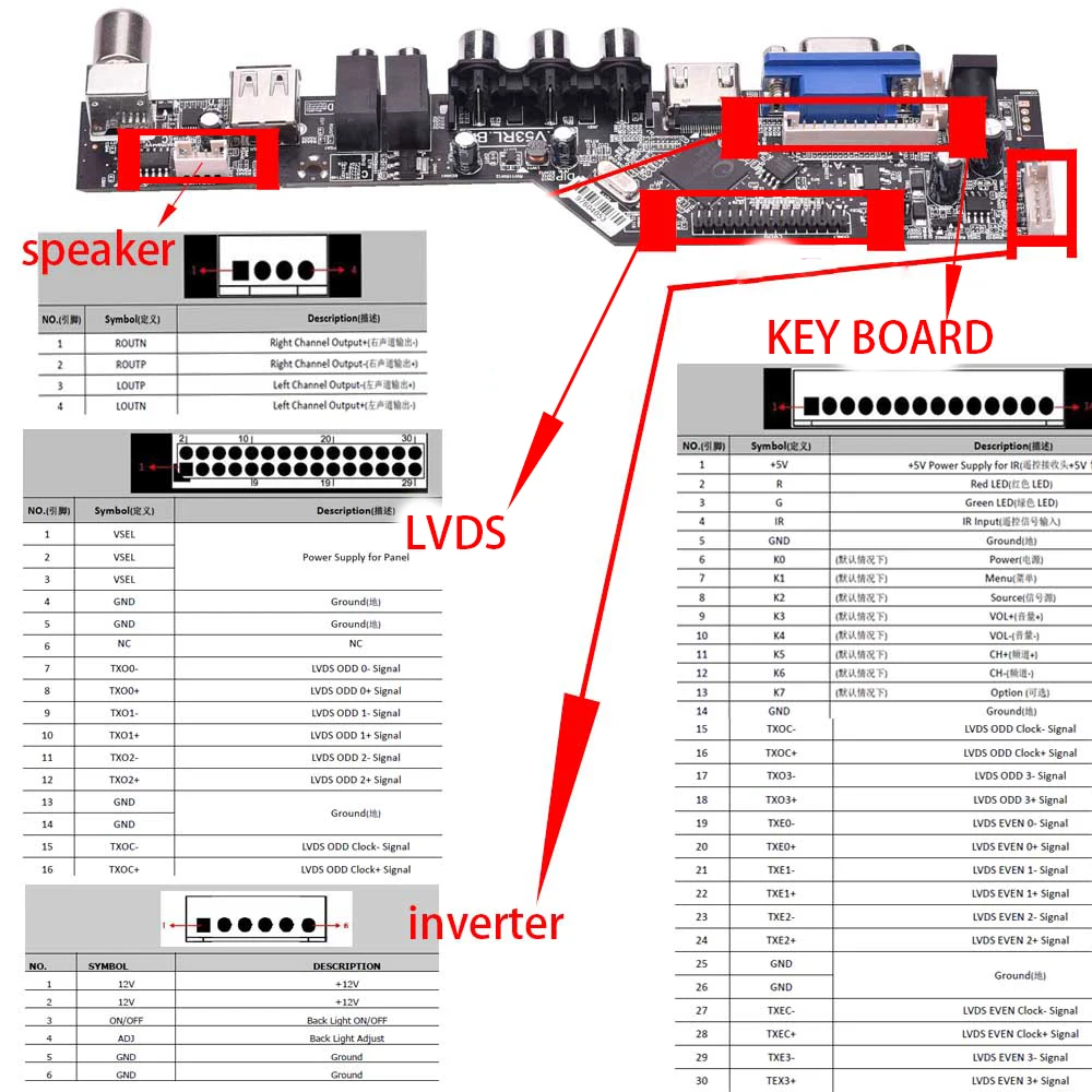 V53 Универсальный ТВ ЖК-Плата управления 10-42 дюймов lvds драйвер платы ТВ VGA AV HDMI USB DS. V53RL. BK поддержка 1920x1080 TSUMV53RUUL