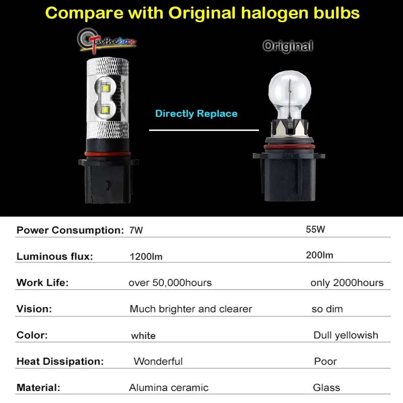 Gtinthebox 2 шт. 10 SMD чипы CANbus без ошибок P13W светодиодный лампы для 2008 2012 Audi A4 Q5 B8 S4