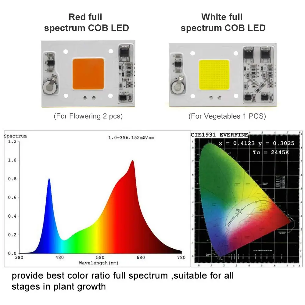 COB светодиодный свет для выращивания полного спектра 300 Вт Светодиодный светильник для выращивания растений в помещении цветущие растения