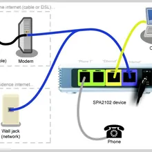 Разблокированный адаптер Linksys SPA2102 VoIP с маршрутизатором VoIP ворота