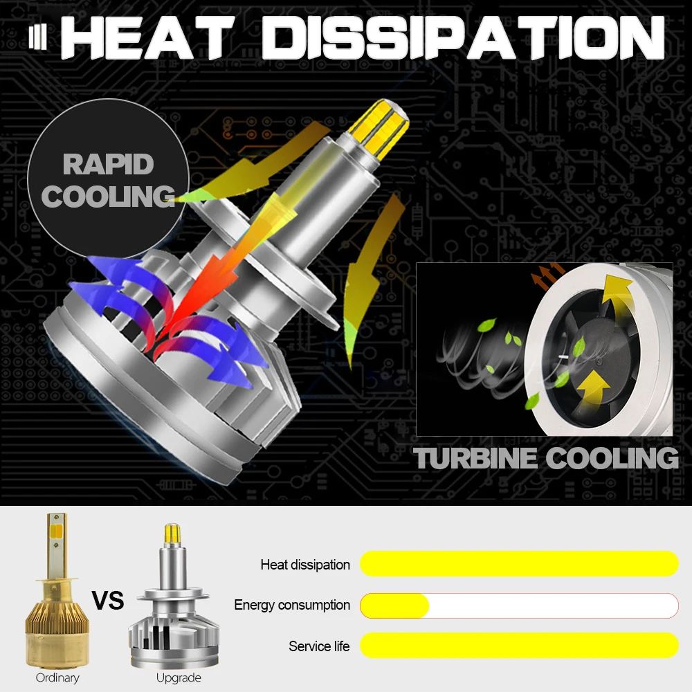 2 шт. 18000LM H1 H7 Led Canbus Светодиодные Автомобильные фары H8 H11 HB3 9005 HB4 9006 3D 360 градусов Автомобильные противотуманные фары