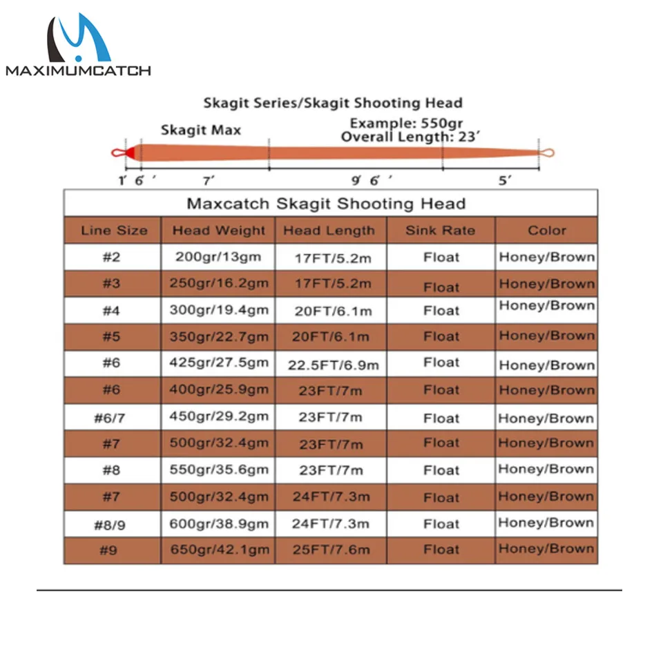 Maximumcatch SkagitMax 17-25FT 200-650gr ловля нахлыстом с 2 сварными петлями двойная цветная плавающая леска