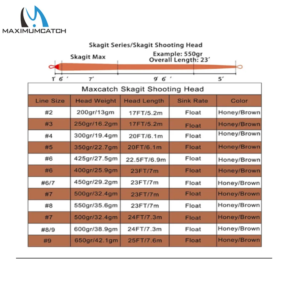 Maximumcatch SkagitMax 17-25FT 200-650gr اطلاق النار رئيس صنارة صيد السمك بذبابة الصيد الصناعية مع 2 ملحومة الحلقات مزدوجة اللون العائمة يطير خط