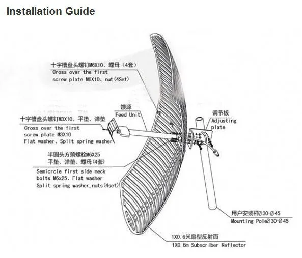 20dBi Grid Antenna 824-960MHz External Antenna Big
