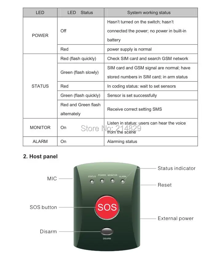 LPSECURITY SOS сигнализация беспроводной GSM сигнализация Домашняя безопасность пожилых людей помощник от 1 до 8 с аварийной кнопки тревоги